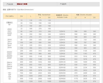 Z41H/W/Y 碳鋼閘閥 不銹鋼/鉻鉬鋼高溫高壓閘閥的綜合介紹